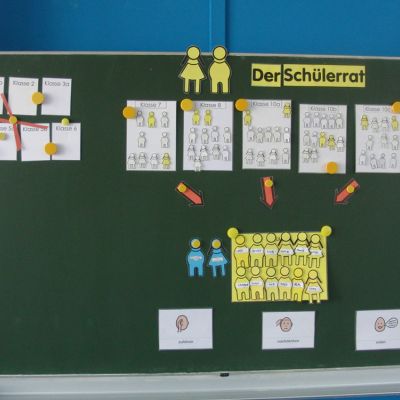 Das Ergebnis