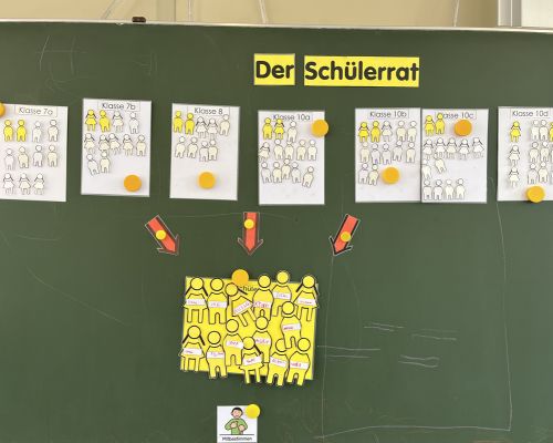 10. Das ist der Schülerrat..jpg