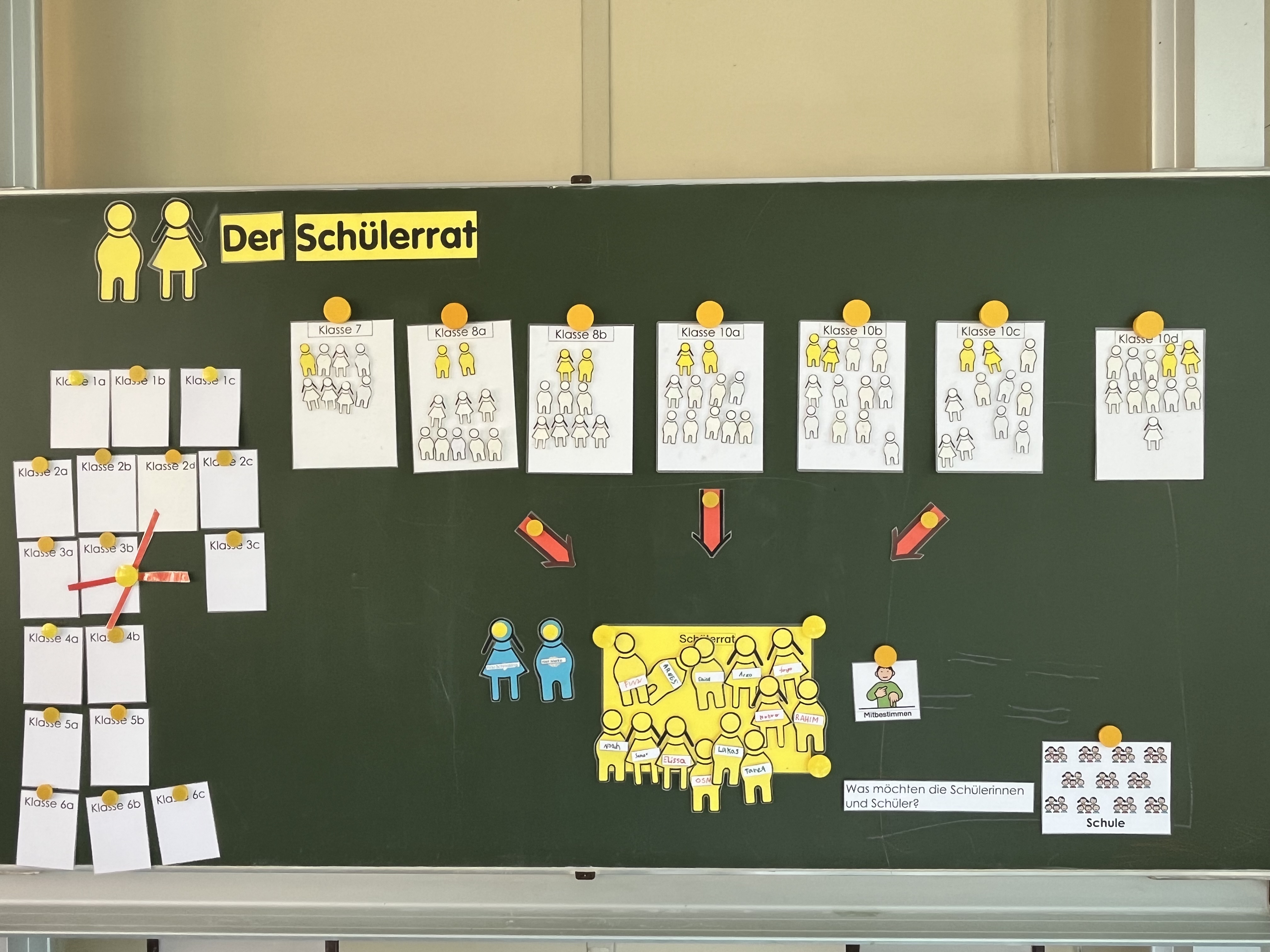 15. So setzt sich der Schuelerrat zusammen.jpg